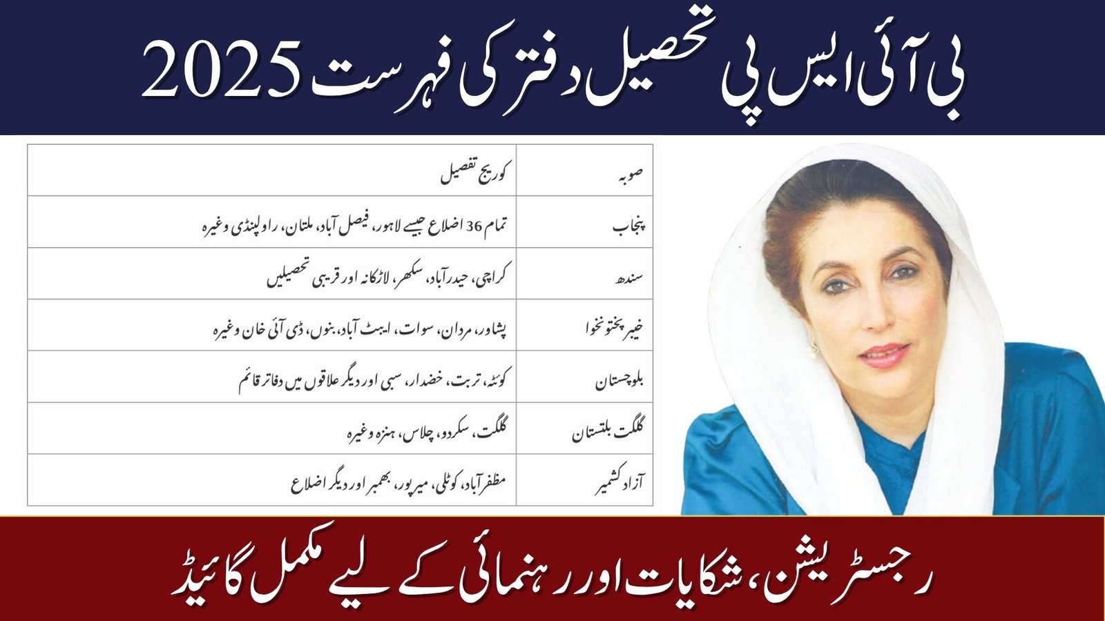 BISP Tehsil Office District List 2025