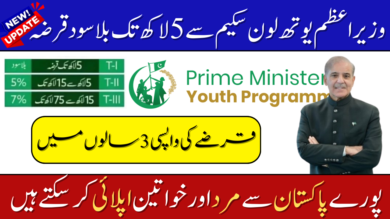 PM Youth Loan Scheme