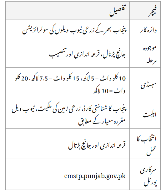 Punjab Solar Tubewell Project 